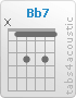 Chord Bb7 (x,1,3,1,3,1)